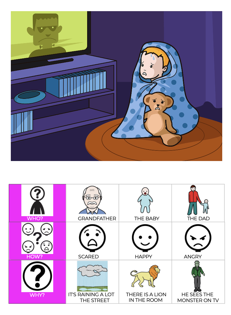 Aprenc a respondre a preguntes: Qui? Com està? Per què?